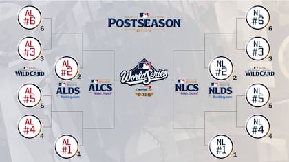 La postemporada arrancará el 30 de septiembre (Web/MLB)