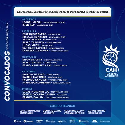 La pre-lista de convocados de la selección argentina para el Mundial de Polonia - Suecia 2023