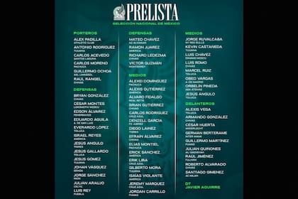 La prelista de 55 futbolistas convocados por Javier Aguirre en México para el Mundial 2026