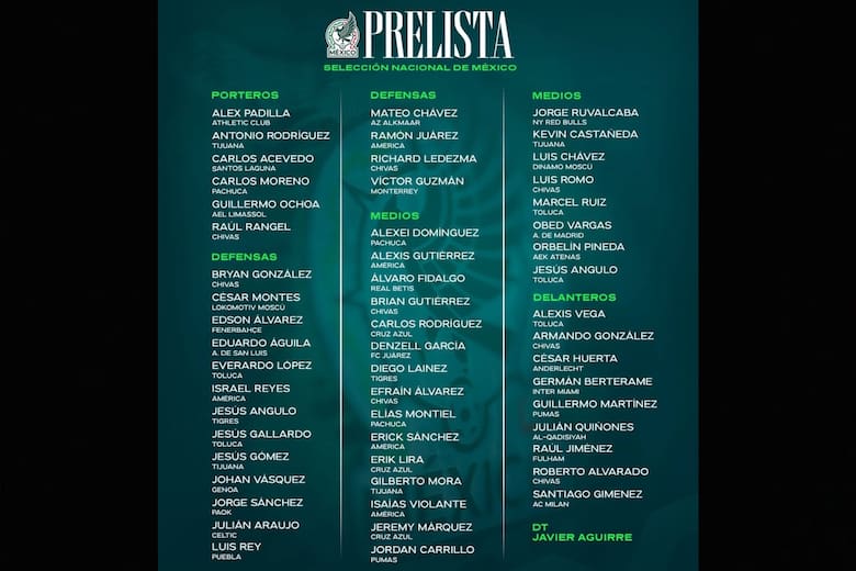 https://resizer.glanacion.com/resizer/v2/la-prelista-de-55-futbolistas-convocados-por-J6ZCYX5JZFFT3DWI6MPHLJPSWM.jpg?auth=f3fcab3b6da93728038bb04631cc8926113cac665b59795d4379674b52015171&width=780&height=520&quality=70&smart=true