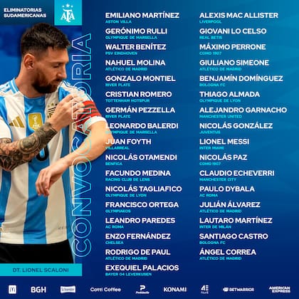 La prelista de convocados de la selección argentina para los duelos ante Uruguay y Brasil