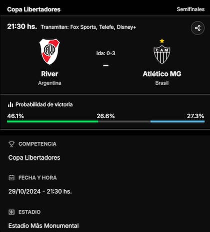 La previa de Atlético Mineiro vs. River, por la Copa Libertadores 2024