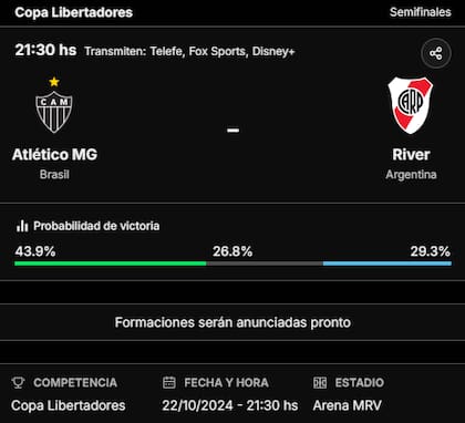 La previa de Atlético Mineiro vs. River, por la ida de semifinales de la Copa Libertadores 2024