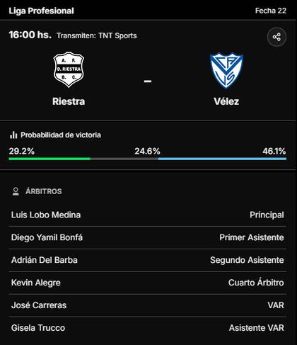 La previa de Deportivo Riestra vs. Vélez, por la Liga Profesional 2024