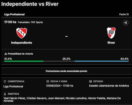 La previa de Independiente vs. River, por la Liga Profesional 2024