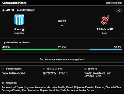 La previa de Racing vs. Athletico Paranaense, por la vuelta de cuartos de final de la Sudamericana