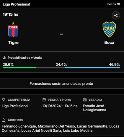 La previa de Tigre vs. Boca, por la Liga Profesional 2024