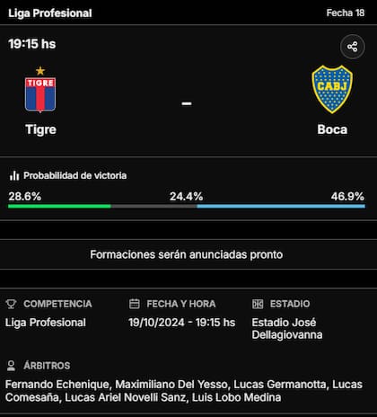 La previa de Tigre vs. Boca, que se jugará el sábado, por la Liga Profesional 2024