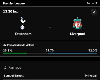 La previa de Tottenham vs. Liverpool, por la Premier League 2024/25