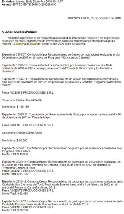 La primera parte de los documentos sobre los shows oficiales de la Mancha de Rolando