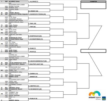 La primera parte del cuadro principal del Masters 1000 masculino de Miami 2023