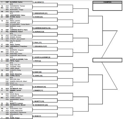 La primera parte del cuadro principal del Masters 1000 masculino de Indian Wells 2023