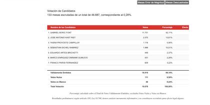 La primera publicación de resultados en Chile
