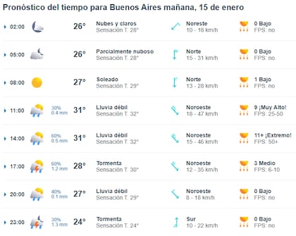La primera tanda de chaparrones tendrá lugar antes del mediodía