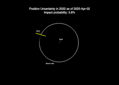 La probabilidad de impacto del asteroide contra la Luna es de 4,3%