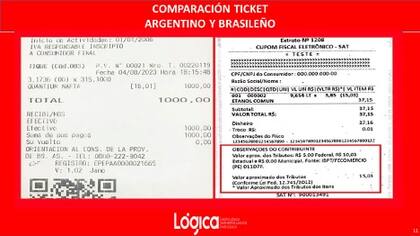 La propuesta de la asociación Lógica transmitida a los candidatos a presidente muestra las diferencias en el detalle de los tickets en la Argentina y en Brasil