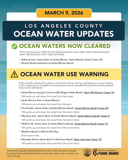 LA Public Health advierte sobre el riesgo de enfermedades en las zonas costeras afectadas