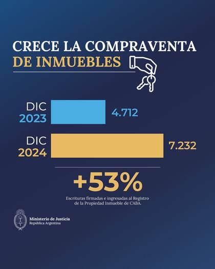 La publicación del Ministerio de Justicia