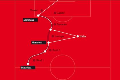 La recreación gráfica que hizo LA NACION del primer gol oficial de Diego Maradona, marcado el 14 de noviembre de 1976 en el estadio San Martín contra San Lorenzo, de Mar del Plata.