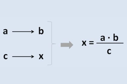 La regla de tres simple inversa