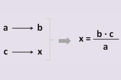 La regla de tres simple directa