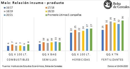La relación insumo-producto