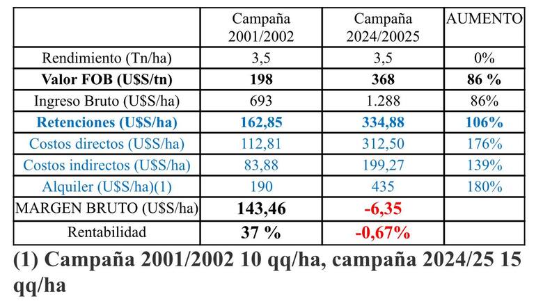 Informe