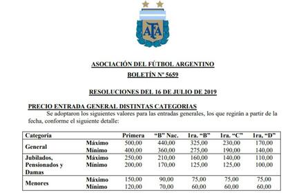 La resolución de la AFA con los nuevos precios de las entradas generales