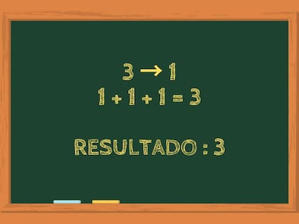 La respuesta al acertijo viral