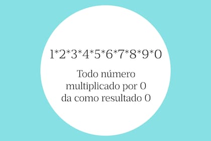 La respuesta está dada por la propiedad cero de la multiplicación
