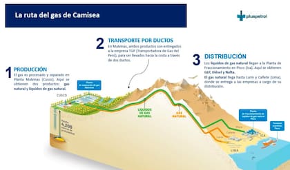 La ruta del gas de Camisea, operada por Pluspetrol, en Perú
