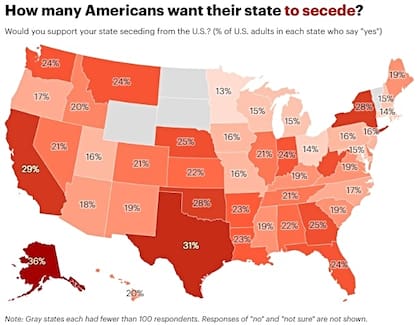 La secesión es más popular en los estados de Alaska, Texas y California