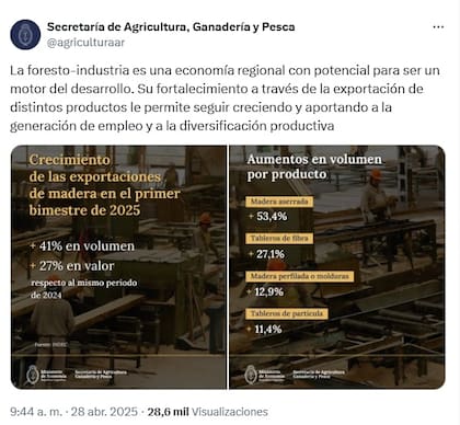 La Secretaria de Agricultura destacó la suba de las exportaciones