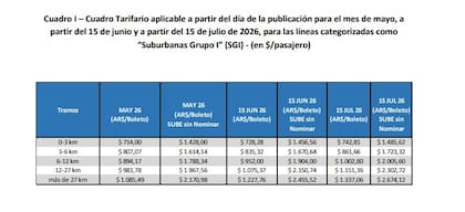 La Secretaría de Transporte oficializó este lunes los nuevos cuadros tarifarios para colectivos nacionales del AMBA, con subas escalonadas previstas hasta julio