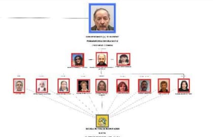 La secta tenía varios niveles de liderazgo