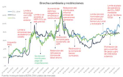 La secuencia de cepos
