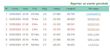 La seguidilla de sismos ocurridos durante la noche del domingo en Mendoza, Catamarca y San Juan