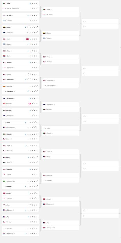 La segunda parte del cuadro masculino del Australian Open 2024