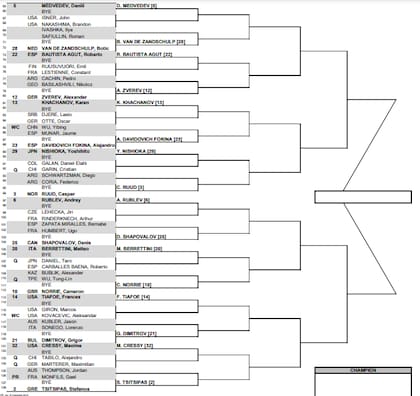 La segunda parte del cuadro principal del Masters 1000 masculino de Indian Wells 2023