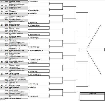 La segunda parte del cuadro principal del Masters 1000 masculino de Miami 2023