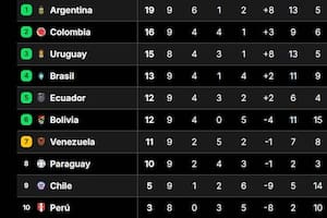 La selección argentina no pudo ganar en sus últimas presentaciones, pero lidera en las eliminatorias sudamericanas 2026