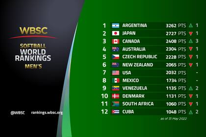 La selección argentina ostenta todos los títulos posibles para un país de América