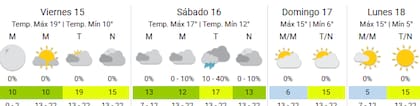 La semana que viene volverá el frío extremo