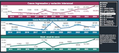 La serie histórica hasta 2024