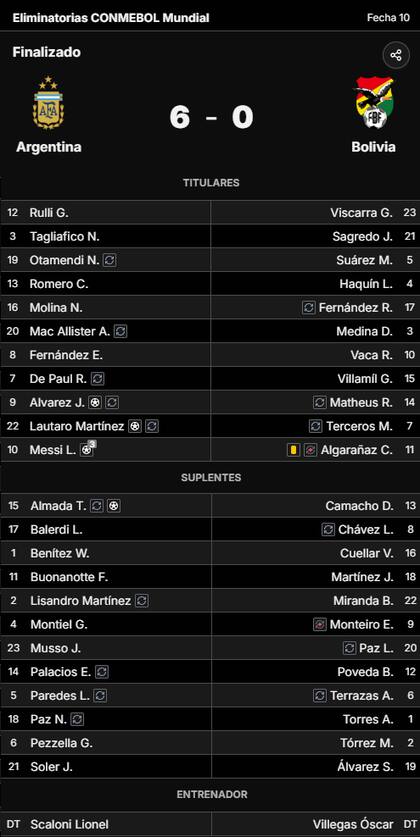 La síntesis de la goleada de la selección argentina a Bolivia 6 a 0, por las eliminatorias sudamericanas