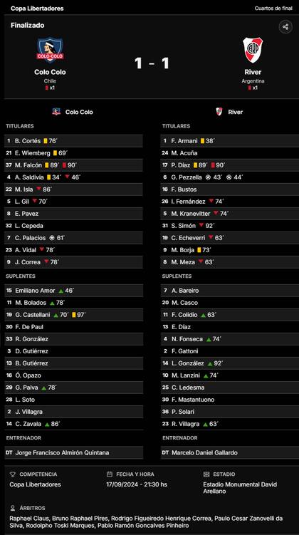 La síntesis del empate entre Colo Colo y River, por la ida de cuartos de final de la Copa Libertadores
