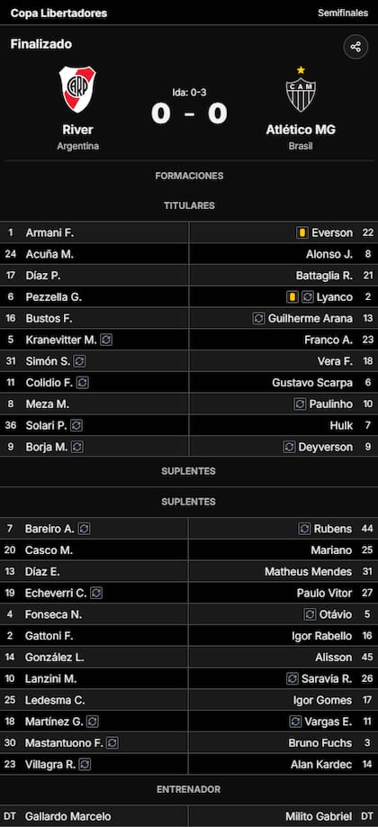 La síntesis del empate entre River y Atlético Mineiro 0 a 0