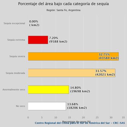 La situación de la sequía en Santa Fe