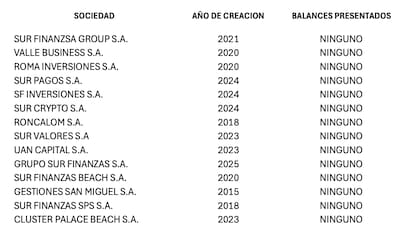 La situación de las empresas de Vallejo ante la IGJ.