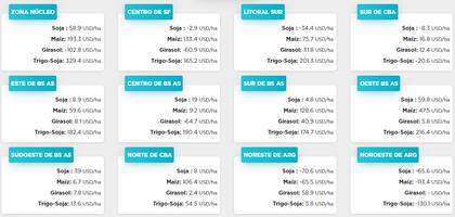 La situación de los márgenes netos en enero pasado